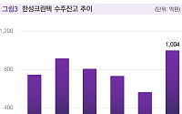 밸류파인더 “한성크린텍, 삼성전기 베트남서 지난해 수출액 5배 규모 수주…후속 계약 가능”