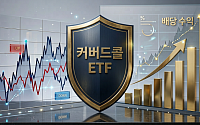 변동성 장세에 빛난 한투운용 ACE 커버드콜 ETF⋯수익률ㆍ분배금 두각
