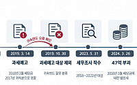 과세예고했다 뺀 암웨이 배당금…국세청 중복조사에 47억 세금 취소