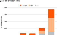 선거ㆍ금리 등 미래를 사고파는 예측시장⋯성장만큼 커지는 규제 [e가상자산]