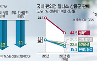줄어든 식비, 옷·뷰티·체중유지에 쓴다 [비만약이 바꾼 소비 지도]