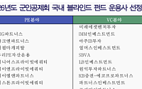 군인공제회, 3000억 규모 PE·VC 운용사 18곳 선정