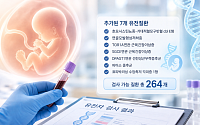 배아ㆍ태아 유전자검사 가능 질환 7개 추가⋯총 264개