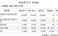 [장외시황] 엠비디, 수요예측 진행