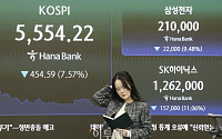 실적보다 공포가 셌다⋯삼전닉스, 2008년 이후 최대 주간 하락률