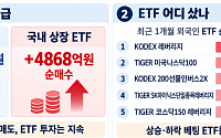 외국인, 코스피 30조 던졌는데 ETF는 샀다⋯폭락장서 드러난 ‘선별 베팅’