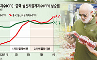 美ㆍ이란 전쟁 8개월⋯글로벌 '2차 인플레 쇼크' 확산