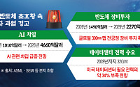칩은 없어서 못 파는데⋯AI 거품론은 왜 사라지지 않나