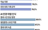 내 AI 안경 촬영은 '괜찮아'…남이 쓸 땐 '글쎄' [데이터클립]