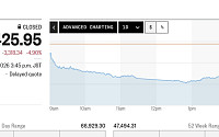 아시아증시, 美 물가 쇼크에 직격탄⋯日 닛케이 4.9%↓