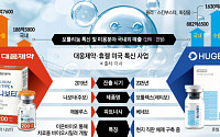 직판에 치료 적응증 확대까지⋯미국 시장 겨냥한 K톡신