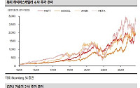 SK證 “메모리株, 극단적 다운턴 선반영⋯지금이 매수 적기”