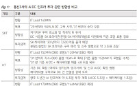 다올證 “통신3사 주가 차별화, AI 데이터센터 투자 방식이 갈랐다”