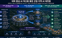 경북도, 기업이 원하는 AI 인재 키운다…‘AI 인재 혁신대학’ 추진