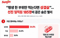 “평생 한 부위만 먹는다면 삼겹살”…축산기업 직원들이 추천한 별미는?