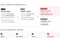 20년 키운 ‘일렉스’에 578억 쏜 우리산업…김정우 승계 ‘화룡점정’ 찍나?
