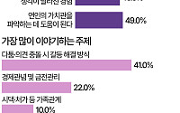 나는 SOLO·이혼숙려캠프…연애 예능으로 보는 애인 가치관 [데이터클립]