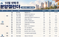 [분양캘린더] 10월 넷째 주 '힐스테이트 성남메트로블' 등 6734가구 분양