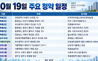 [오늘의 청약 일정] '청주 가경 아이파크 7·8단지' 특별공급 등