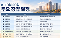 [오늘의 청약 일정] '힐스테이트 거제시그니처' 1순위 청약 등
