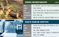 벌금에 판매 제한까지…EU 환경규제에 긴장하는 韓 수출기업
