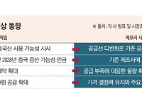 애플ㆍ테슬라까지 '중국산 카드'⋯메모리 가격 협상력 빅테크로 기우나 [메모리 패권, 가격전쟁의 서막]