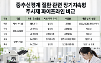 비만 넘어 조현병·치매⋯장기지속형 주사제 영토 확장[바이오 플랫폼 전쟁③]