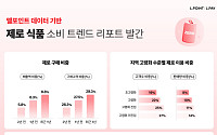 10명 중 3명 ‘제로’ 산다…2030이 이끈 시장, 젤리·숙취해소제로 확산