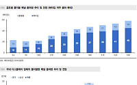 메리츠證 “아이폰 듀오 사전예약 흥행⋯폴더블 부품 추가 발주 기대”