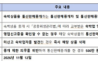영업신고증 없는 '미신고 숙박상품' 온라인 중개 시 과태료 500만원