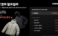 찬바람 불자 패딩 수요 '쑥'…편의점까지 겨울옷 판매 나섰다