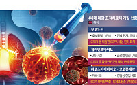 3세대 치료제도 뚫은 ‘내성’…K바이오, 4세대 폐암 신약 도전