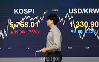 코스피·코스닥 동반 상승…원·달러 환율 2년 만에 최저 [포토]