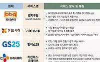 “구내식당 없어도 됩니다”…직장인 점심 노리는 외식·급식업계