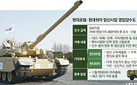 현대차그룹, 로템으로 방산 일원화…위아는 미래 모빌리티 집중 [종합2보]