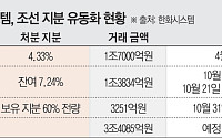 오션·필리 정리하는 한화시스템…3.4조 실탄으로 다음 승부 준비