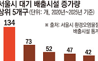 서울 대기오염 배출시설 5년 새 28% 늘었다⋯소득 높은 동네일수록 더 늘어 [구멍 난 환경 감시망 ①]