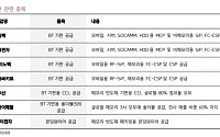 키움證 “삼성전기 계약은 BT기판 쇼티지 신호탄⋯대덕전자·심텍 수혜”