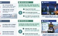 야간 산불엔 드론·고속도로엔 로봇…국토부, 규제특례 13건 승인