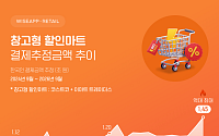 코스트코·트레이더스 9월 결제액 1조4500억원…역대 최대