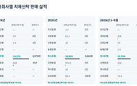 [시니어 외면한 포용금융⑥] 치매신탁 판매액 96% 하나은행에 집중, 금융권 확산 ‘더뎌’