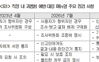 직장 내 괴롭힘 판단 근거 어디까지 알리나…대한상의, 실무 쟁점 짚어