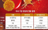 난치 고형암·혈액암 겨냥한 국내 기업들…항암신약 개발 가속도