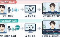 숭실대 AI안전성연구센터, ‘립싱크 딥페이크’ 차단 기술 개발
