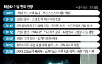 날아오른 테슬라 ‘로드스터’⋯‘하늘 나는 차’로 기술 혁신 증명