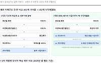 대명화학의 기묘한 패션 재편…레이어 이어 마뗑킴도 ‘모회사 역합병’