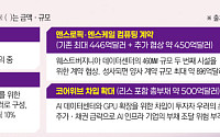 “앤스로픽 상장 전 실탄 확보”⋯오픈AI, 300억달러 유치전