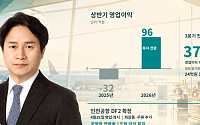 공항 확장 6개월…박장서 현대면세점 대표, 흑자 넘어 성장 시험대