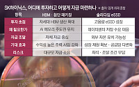 반도체 투자할 곳 넘치는데⋯SK하닉, 美 자본시장 활용론 고개 [AI 반도체 자본 경쟁]