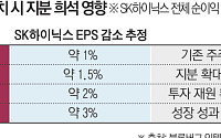 '쪼개기 상장'과 다른 솔리다임⋯지분 줄어도 주주 몫은 커질 수 있어 [AI 반도체 자본 경쟁]